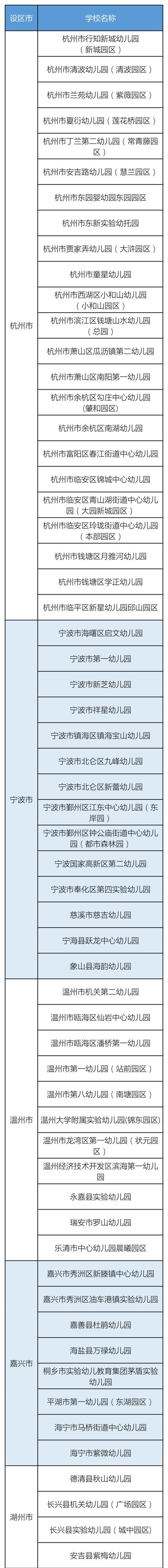 438所入选! 2021年浙江省现代化学校名单公布, 有你家附近的吗?