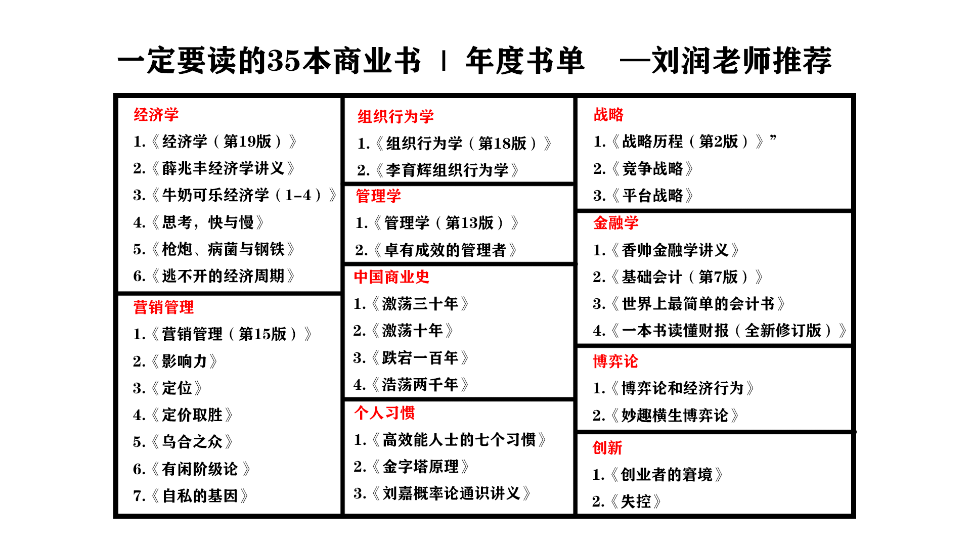 一定要读的35本商业书 l 年度书单 —刘润老师推荐