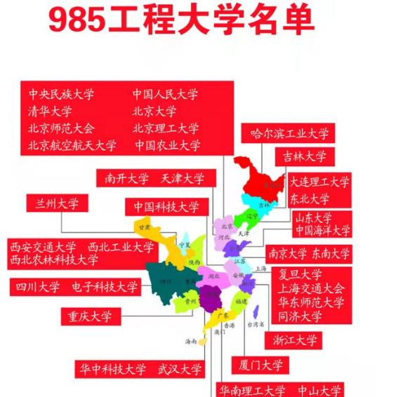 这所985在这20年里, 从声名显赫到门可罗雀, 遭遇滑铁卢