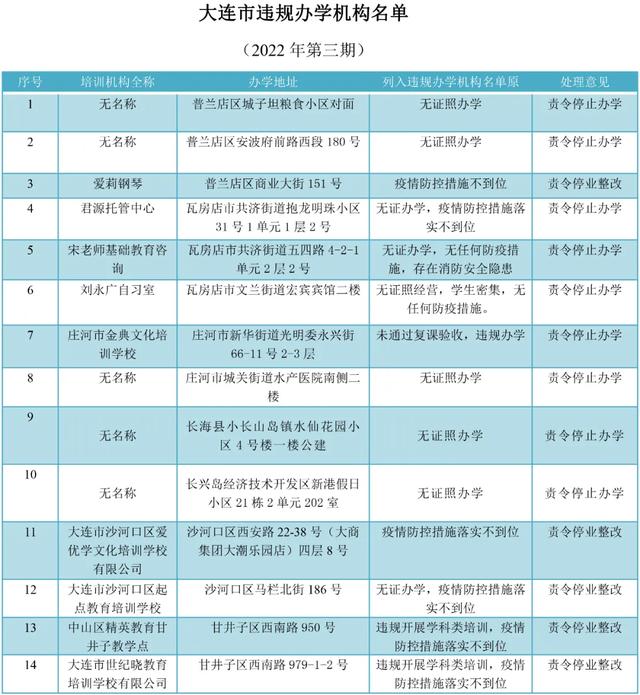 大连市教育局公布违规名单