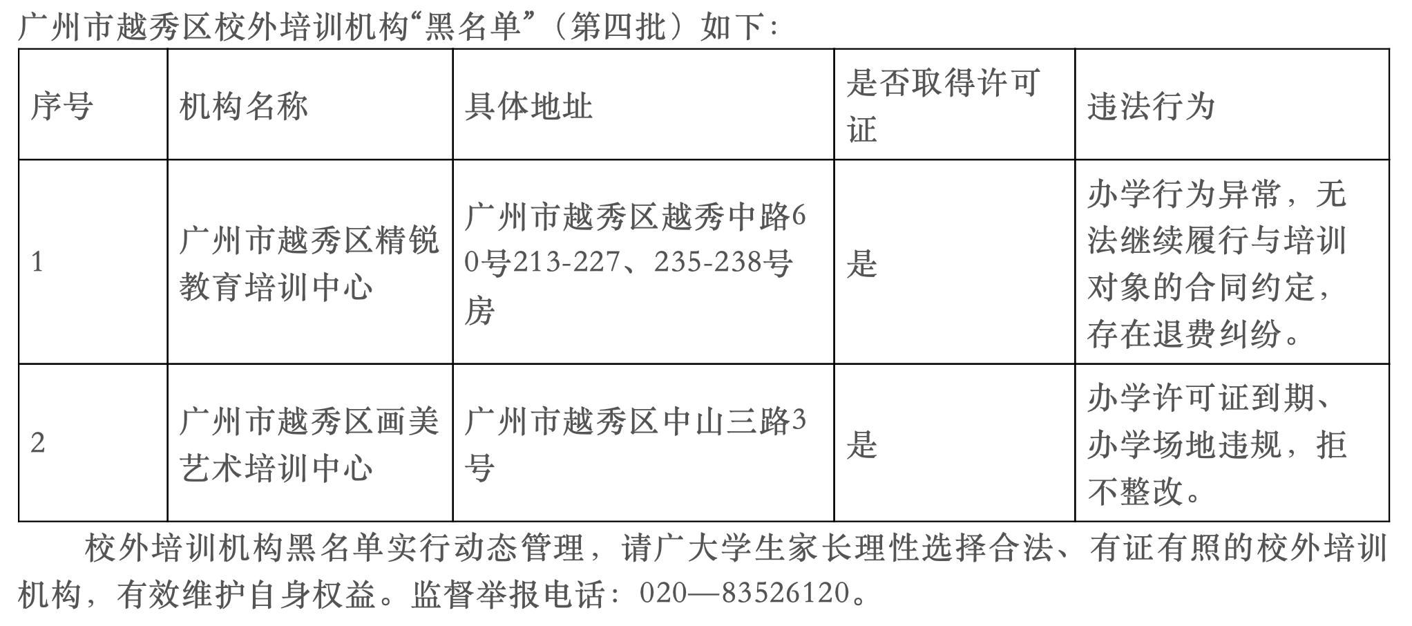 家长注意了! 广州这些校外培训机构已被列入黑名单或已注销