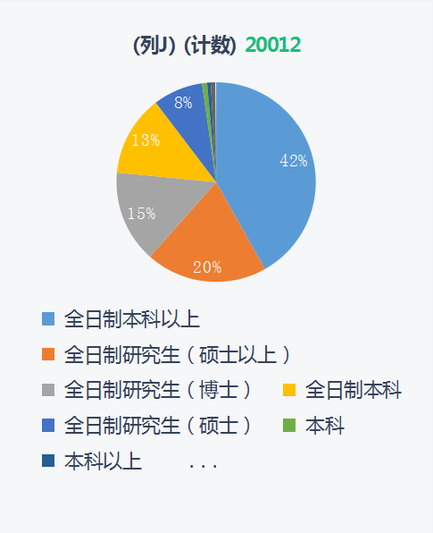 普通本科毕业的你, 报考军队文职, 还有机会吗?