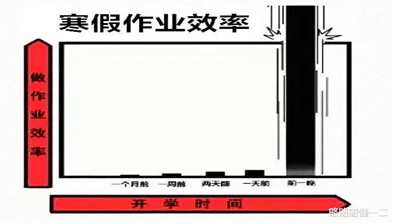 初中生首创“蚯蚓”字体, 一天赶完寒假作业, 网友: 是个学医的料