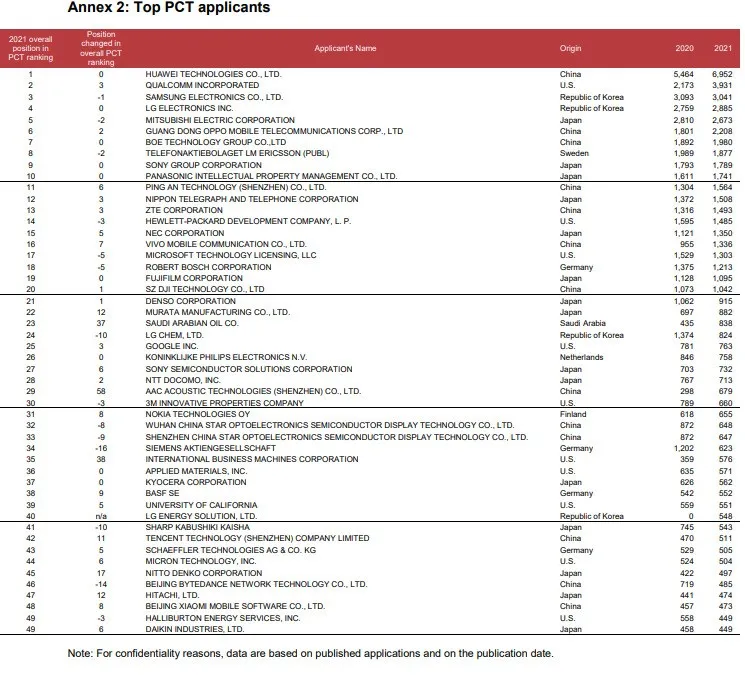 4所中国高校跻身全球前10! 世界级榜单发布