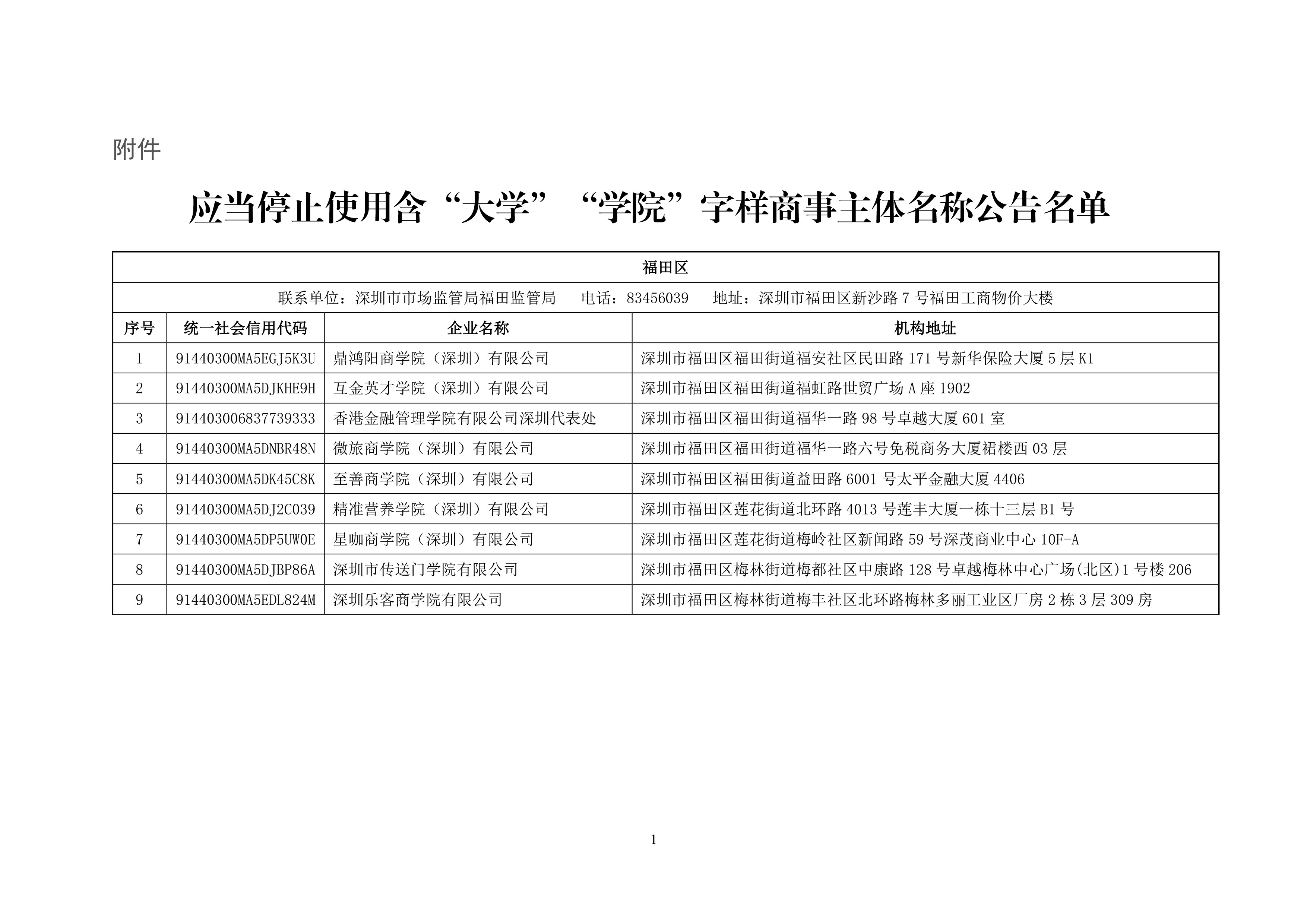 深圳: 停止使用119家含“大学”“学院”字样商事主体名称