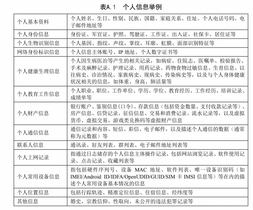 个人信息保护新时代的招聘挑战与机遇