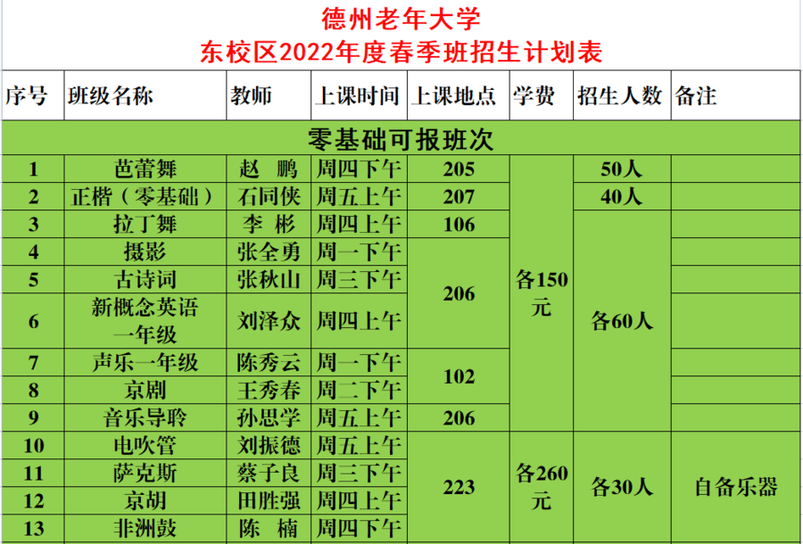 德州老年大学2022年度春季班招生开始啦