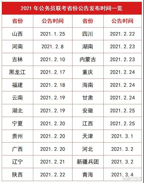 2月公务员省考陆续发布! 应往届生可报名, 看看薪资待遇怎么样?