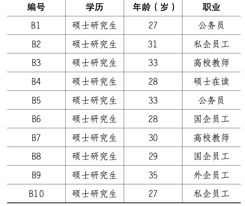 高学历单身女性群体特征