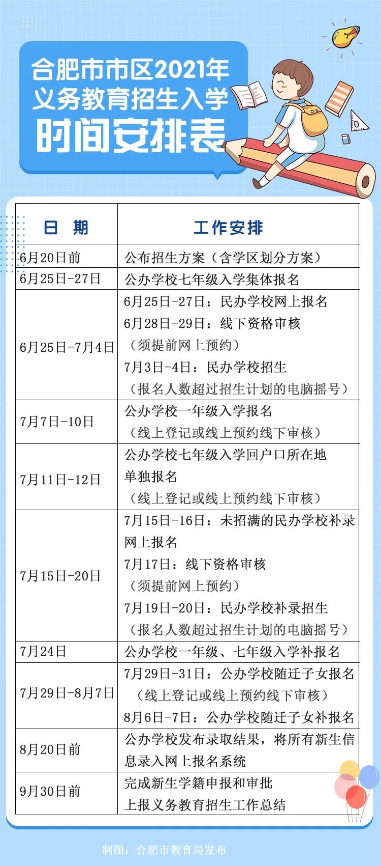 合肥幼升小 | 入学信息全汇总 这些资料家长一定要看