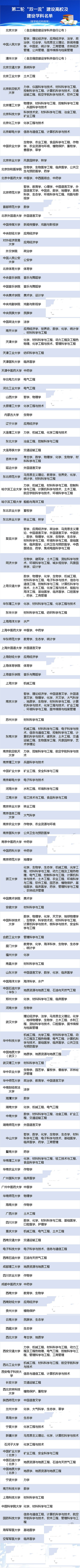 燕大也落榜, 河北省域内再次无学校入选双一流, 河北高校还得卖惨?