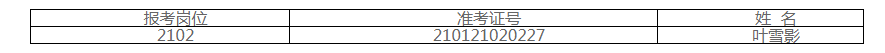 洛阳市孟津区2021年引进研究生学历人才拟聘用人员补充公示