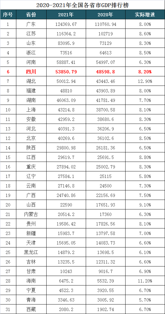 四川公务员考试预计3月26日举行! 哪个市州待遇好?