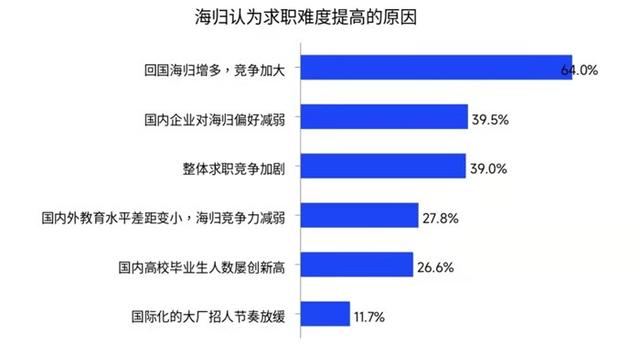 《2021中国海归就业调查报告》出炉, 来看看哪些行业最抢手