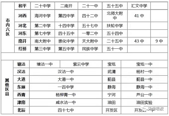 亲历: 天津中考的指标生