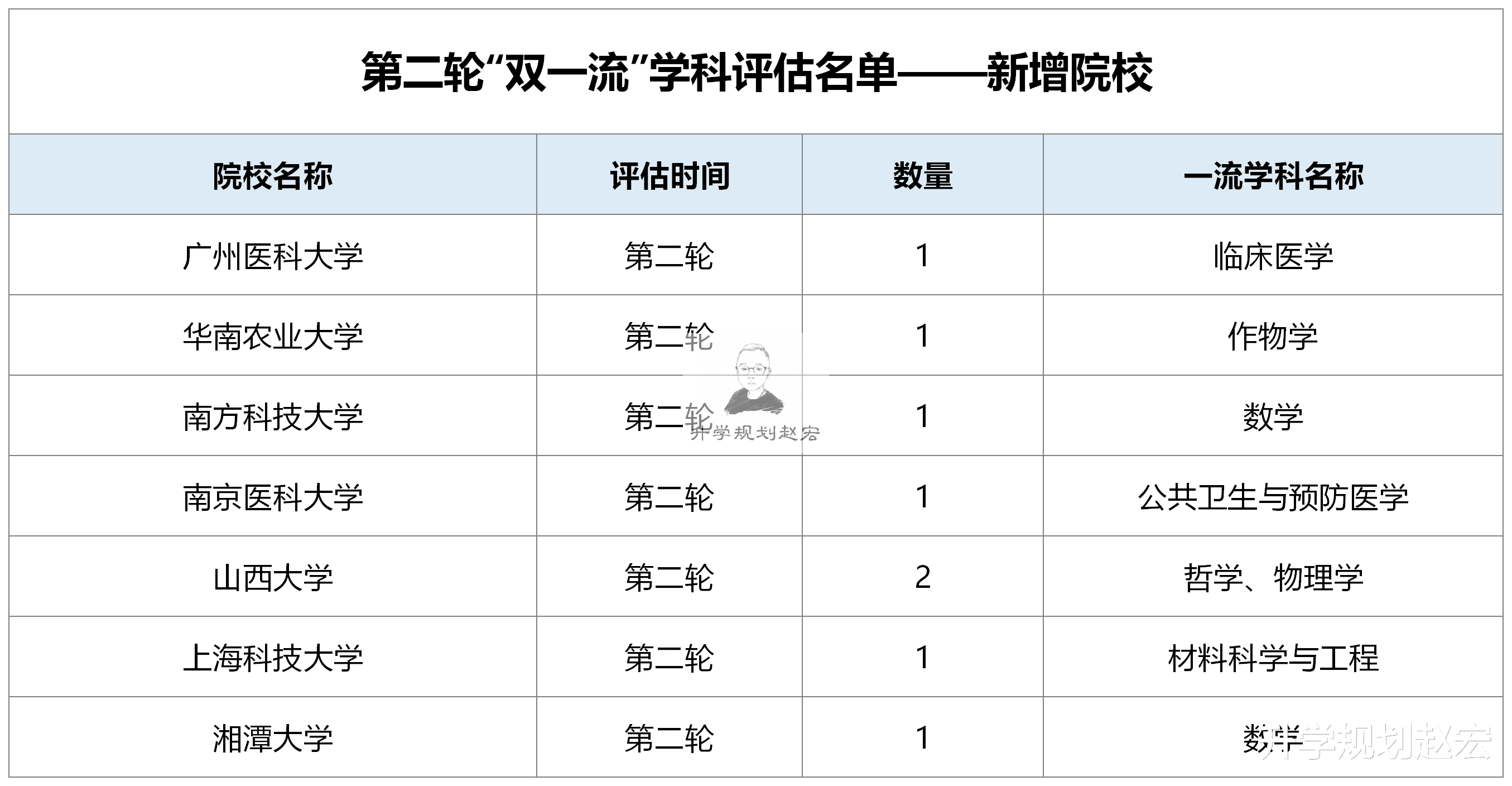 广州医科大学2021年转专业115人, 临床51人, 新增双一流后变化大