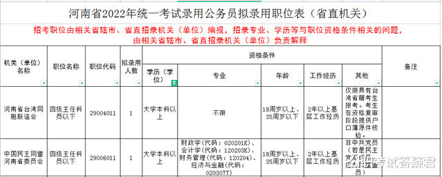 两省发布招录公务员1.2万人! 公告新政策: 事业编、技校生可报名