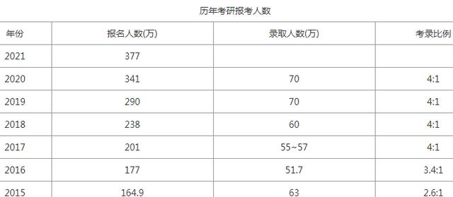 考研复试中, 淘汰率高的7所院校, 没实力的考生不要“飞蛾扑火”