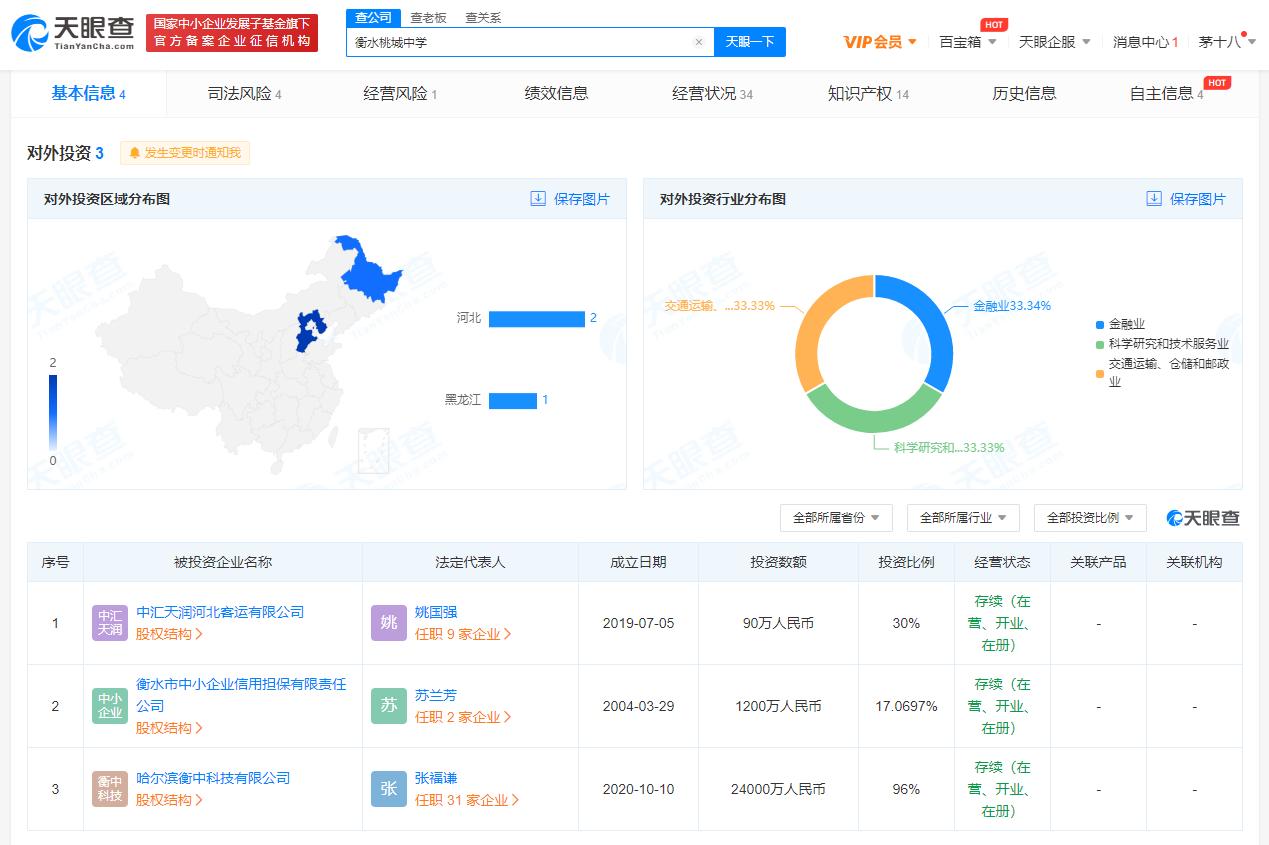 衡水桃城中学曾因消防问题被罚 衡水桃城中学被指多项违规致学生抑郁#