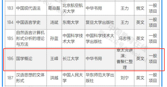 115所高校入选! 湖北教授两度获批, 成果进入国外主流发行传播渠道