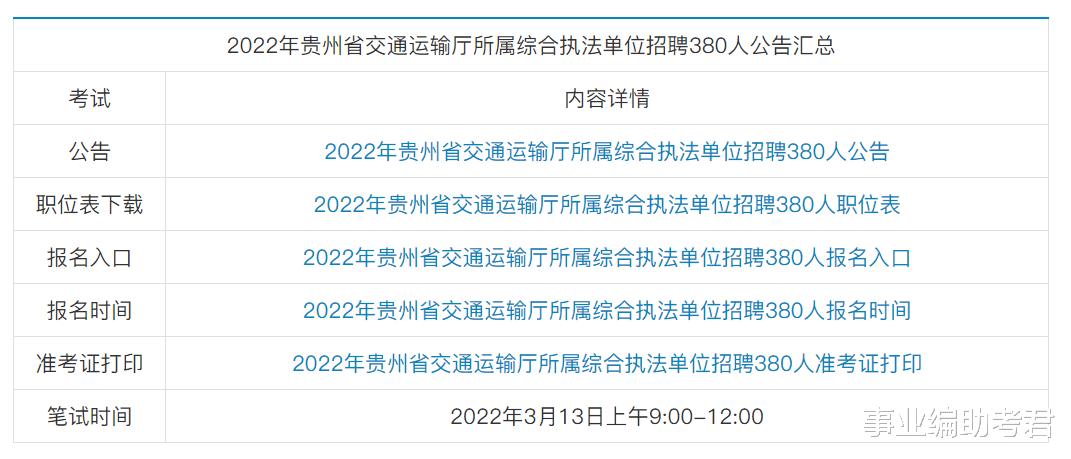 招聘380人! 贵州省交通运输厅