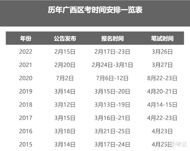 广西省考全方位解读来了! 报名时间提前、招录规模大幅增长!