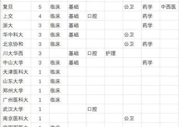 2000年湖南高校为什么要合并, 湘雅医学院并入中南大学错了吗?