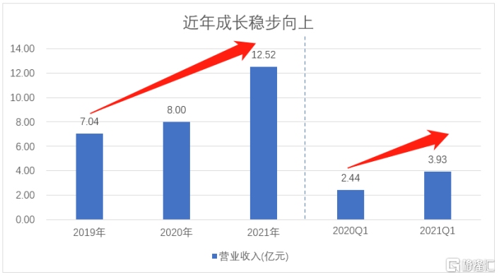 中滙集团(0382.HK):成长速度与质量并重,职业教育第二曲线凸显