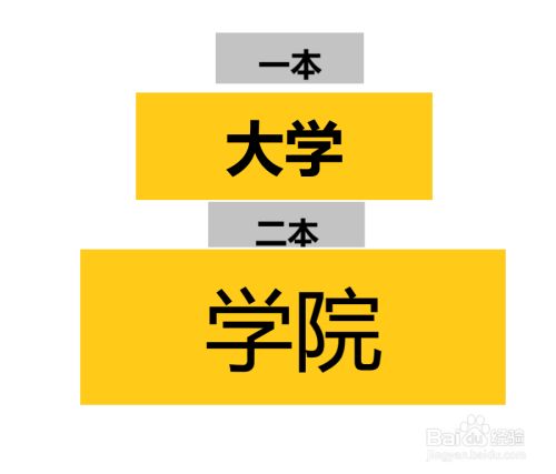 名校博士去了二本大学是一种怎样的体验?