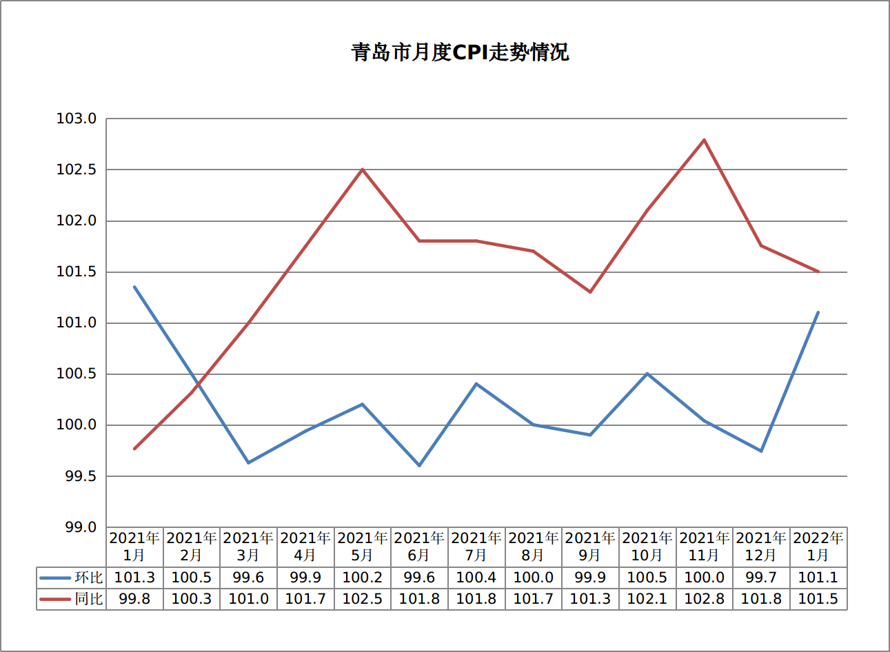 观海晨报 | 2022年山东研考初试成绩21日起陆续公布；青岛出租汽车租价上调