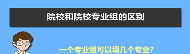 新高考志愿填报, 一个专业组可以填几个专业? 可填4-6个专业志愿