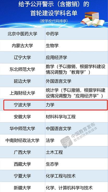 被警示的宁波大学, 明年会顺利通过验收吗