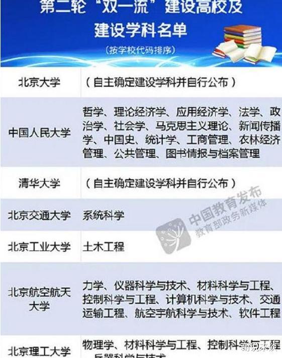 第二轮双一流官宣后, 首次高校排行出炉, 武大挤进前5成“黑马”