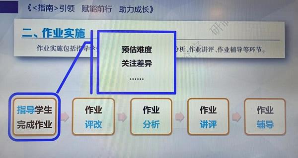 上海出台小学初中8个学科段高质量校本作业设计指南