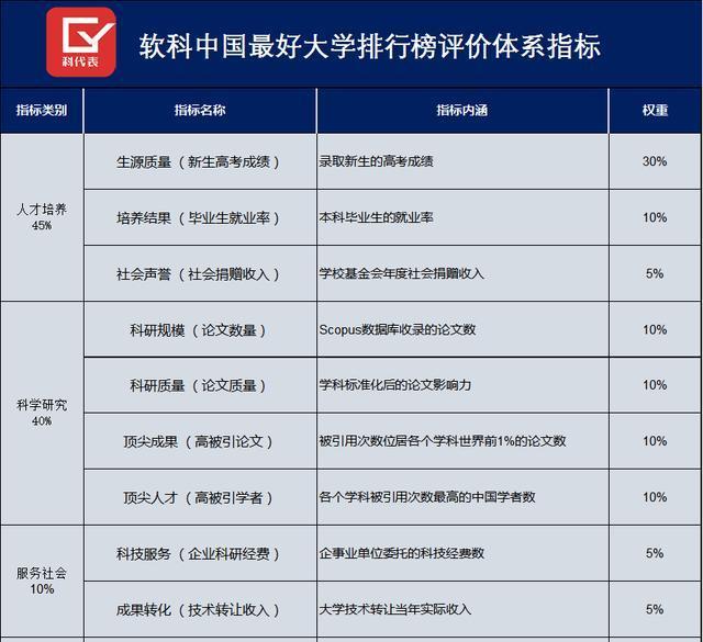 这是我国录取分数最高的10所大学, 考上就能光宗耀祖, 前途很光明