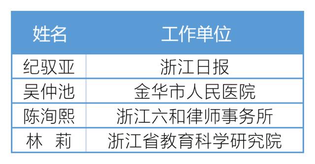 教育部公示百名校外培训社会监督员 本端记者在列