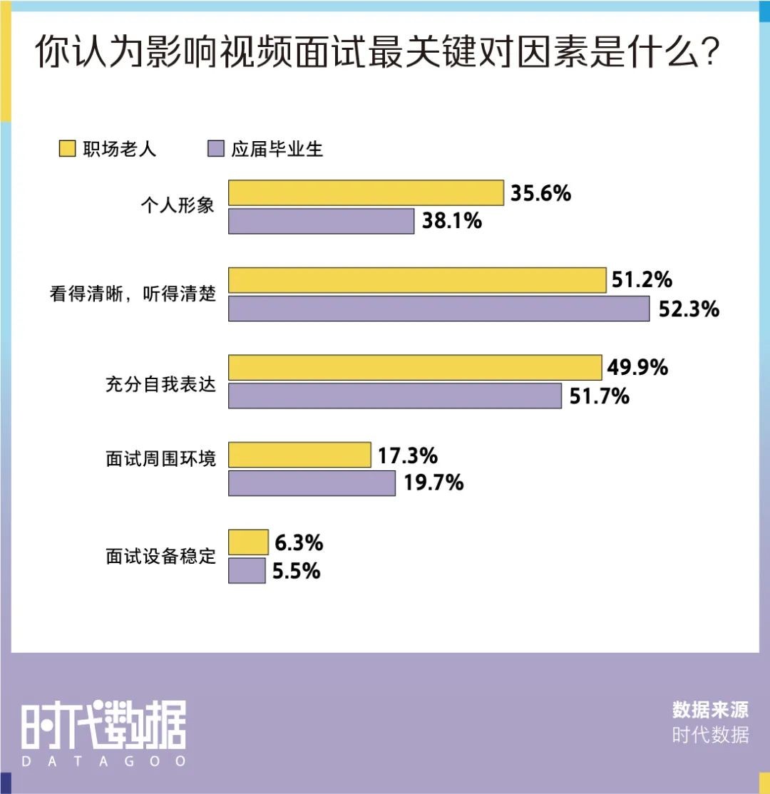 大厂难进? 这份500万高清的2022春招上岸攻略请收好