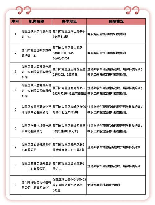 注意 湖里这些校外培训机构已被列入黑名单或已注销