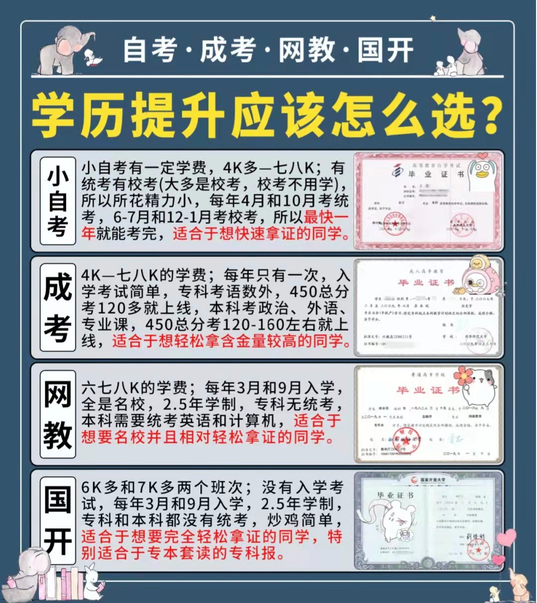 同样是成人学历提升, 成人高考和网络教育有哪些区别?