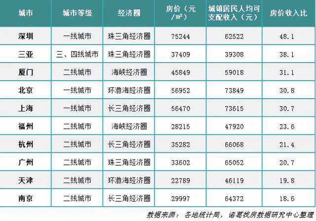 日本平均八年收入可买房, 东京仅需13年, 日本人低欲望从何而来?