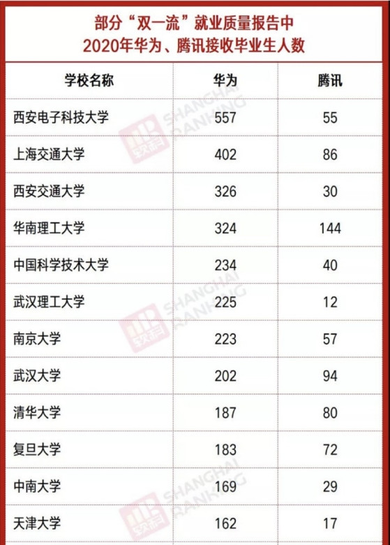 由这些应届生年薪40万, 我想到的!