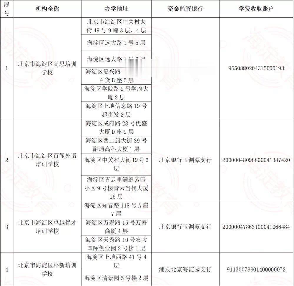 北京海淀区公示29家校外培训机构收费账号