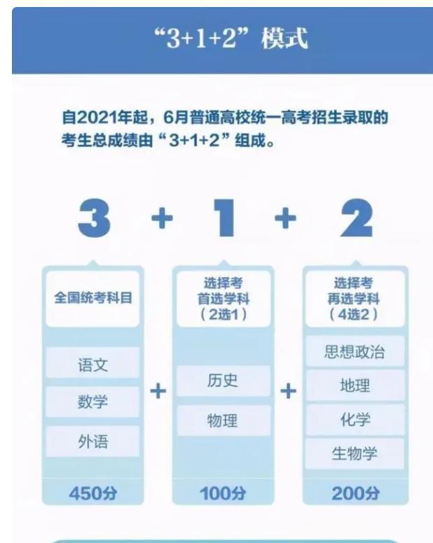 3+1+2高考“物化”捆绑, 这个组合遇冷, 从门庭若市到门可罗雀