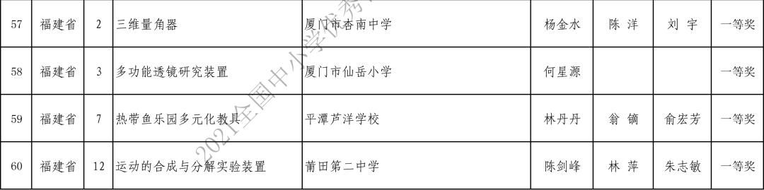 国家级奖项公布！福州5件作品获奖