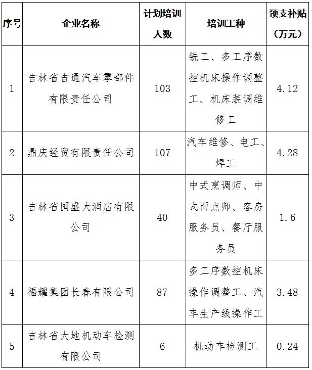 最新公告！取消