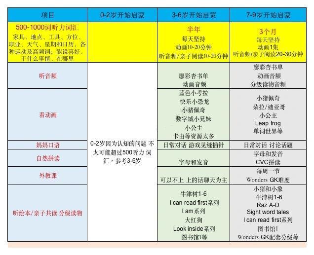 英文一般的普妈, 如何培养纯正流利英文的孩子?