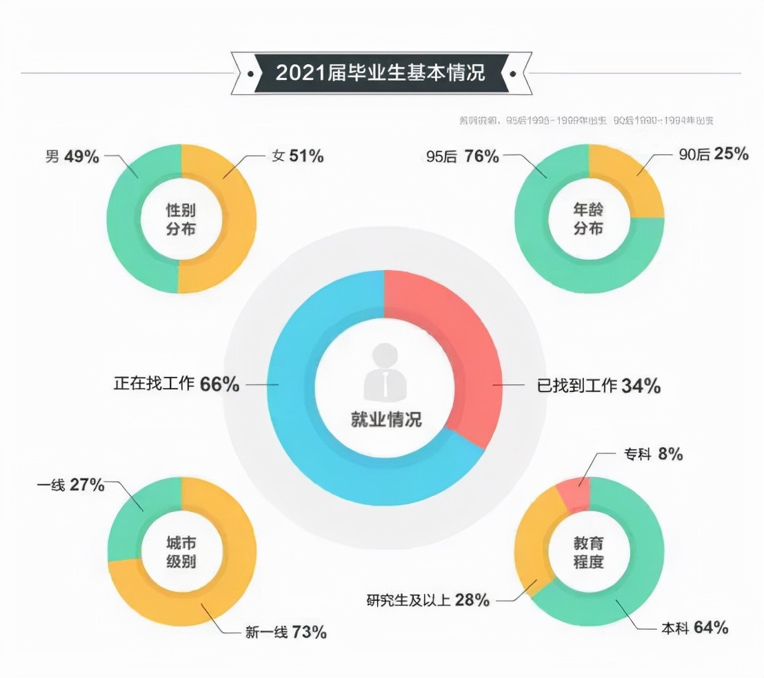 在“高学历低就业”时代, 孩子学什么, 将来才能立于不败之地?