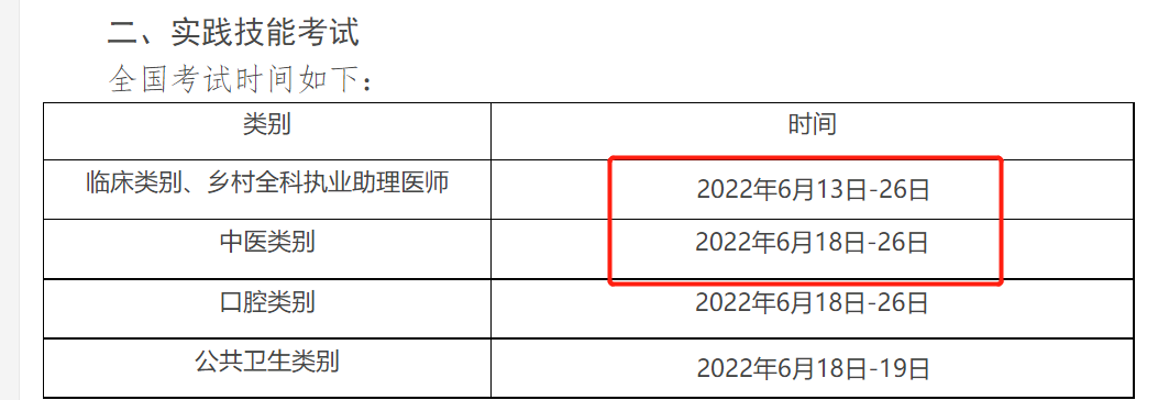 官方发布医师最新考试重点! 5大关键点必看!