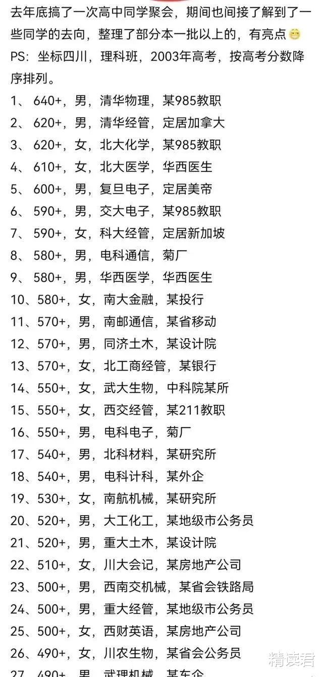 1张985、211名校学生现状表流出: 挤进高层次的圈子, 有多重要?