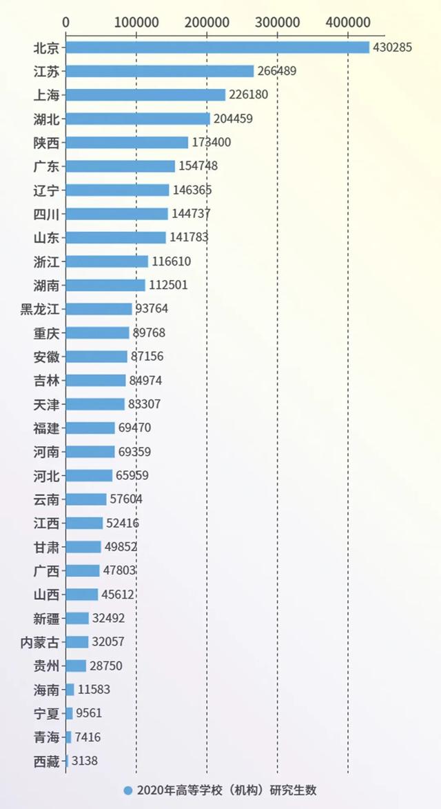 全面盘点！考研“上岸”的都去哪儿了